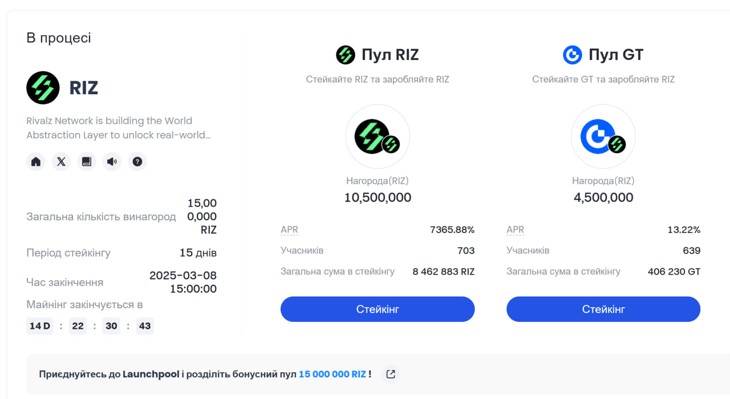 RIZ launch pool started today