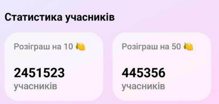 Статистика учасників на цю годину: