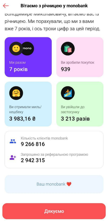 Привітання з річницею від монобанку