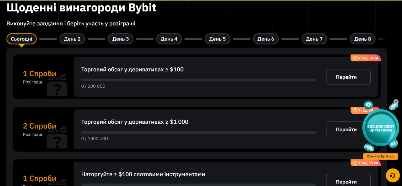 Виконуйте завдання для додаткового прокруту рулетки від bybit