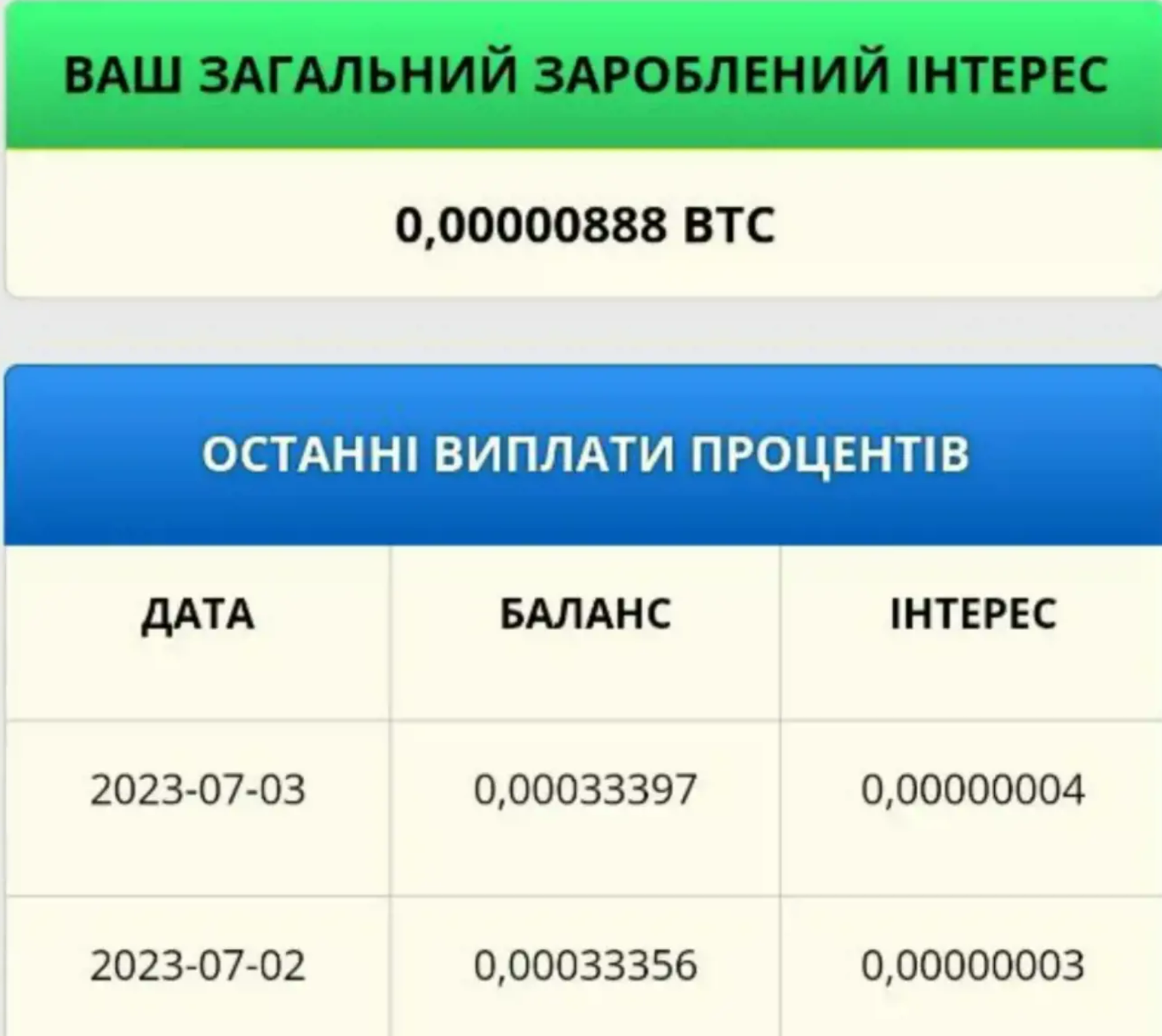 FreeBitcoin – биткоин кран проверенный временем Заработок без вложений