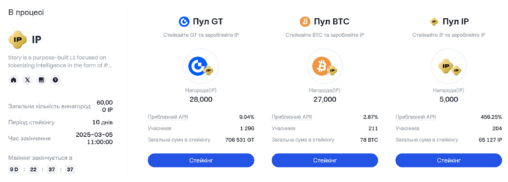 стартовал лаунчпул IP