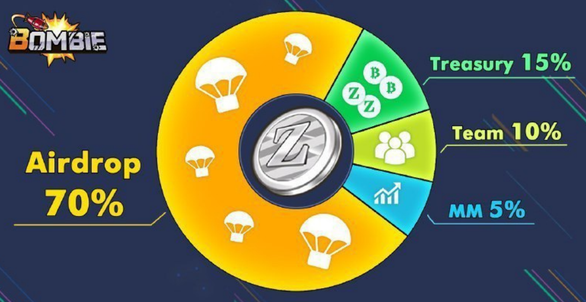 The developers of $BOMBIE have announced the project's Tokenomics