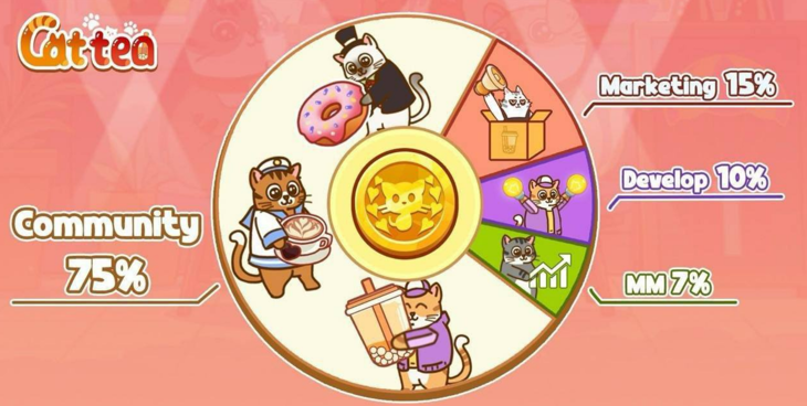 Новая игра от Catizen – вероятность раздачи – 75%