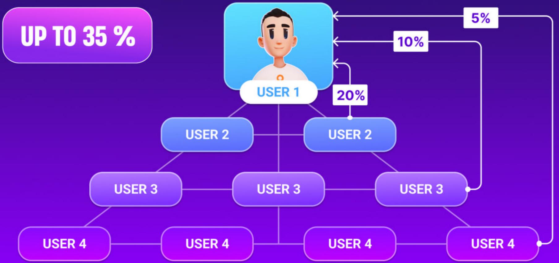 MetaTrace – игровой проект на котором можно заработать