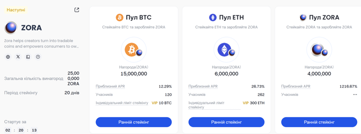 23.04.25 Gate.io Launchpool ZORA