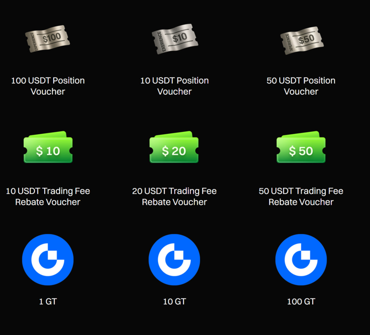 Які призи можна отримати