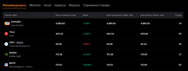 Зручний доступ до традиційних активів через криптобіржу