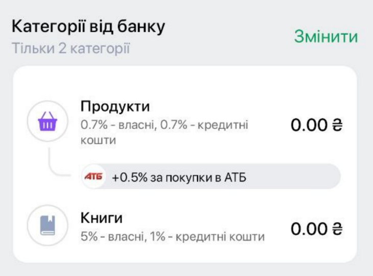 Категорії кешбек від А-банку