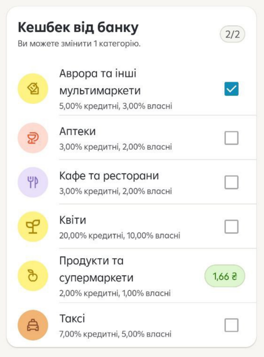 Кешбеки від банку Raif