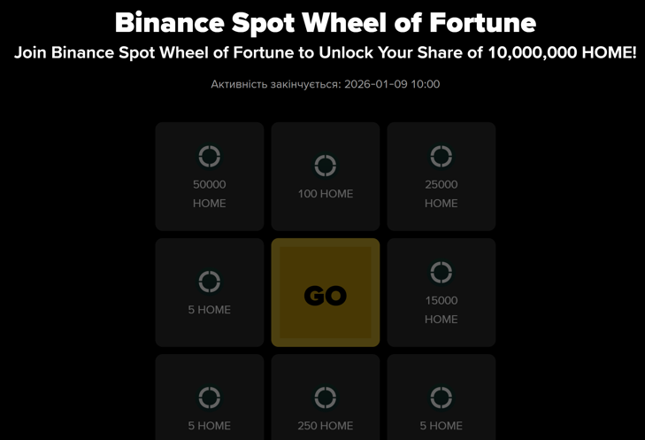 Почни ранок з Binance: шанс виграти до $940 у призовій рулетці