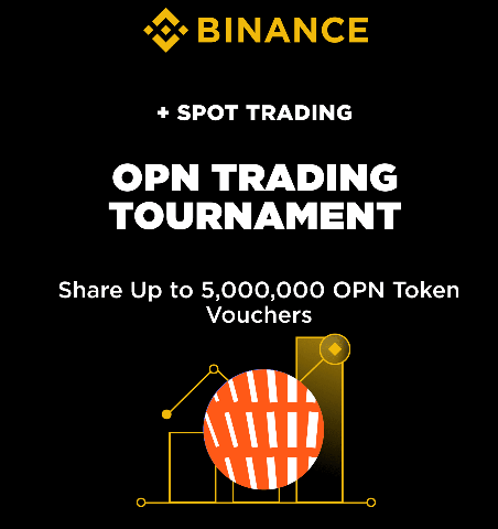 OPN Trading Tournament Round II