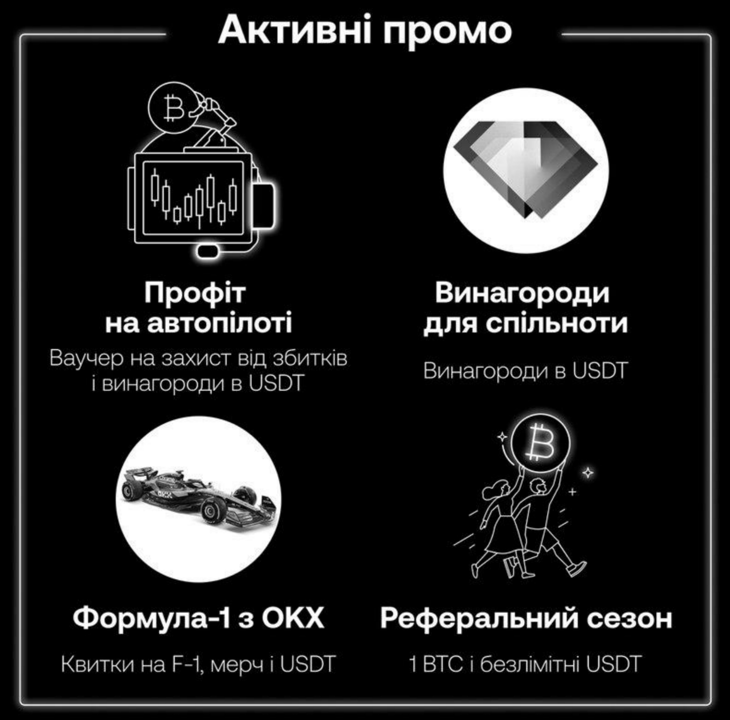 Всі активні промо