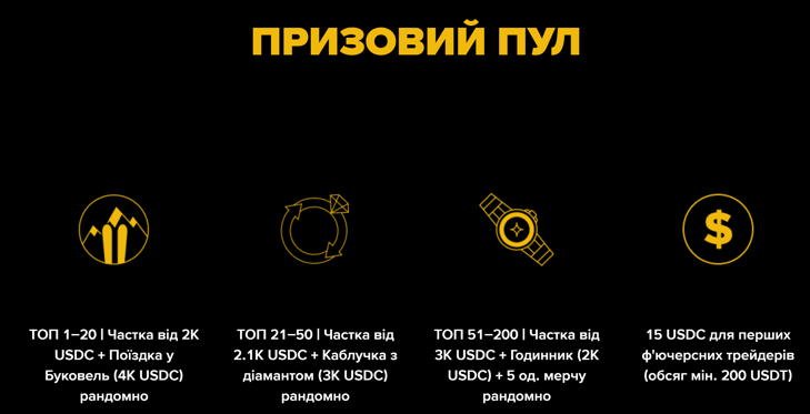 Головні призи та бонусний фонд