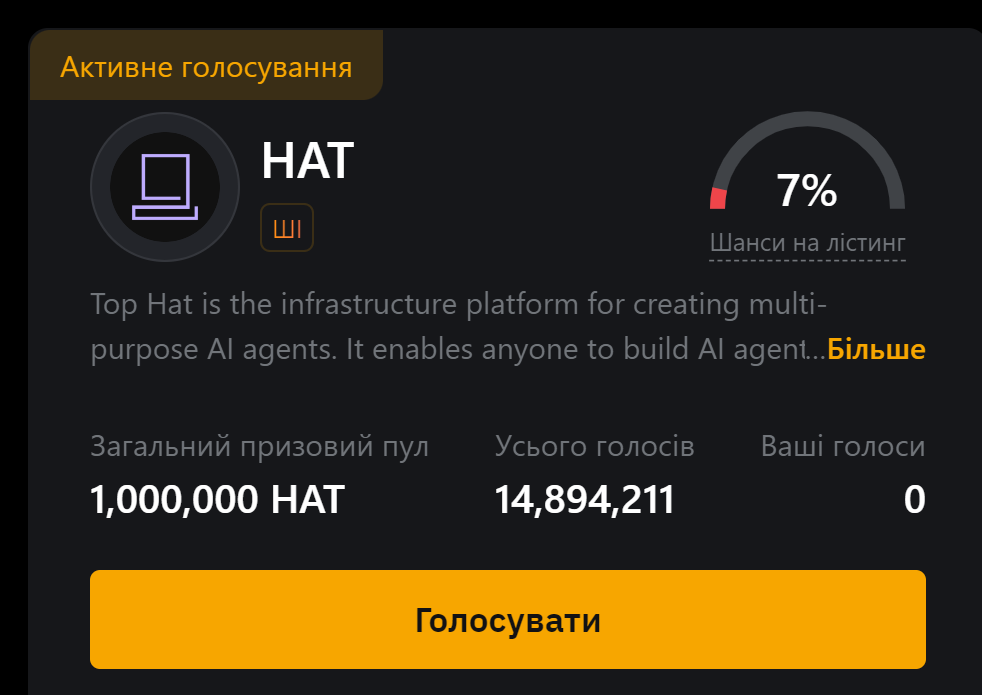 Новий ByVotes на Bybit – HAT