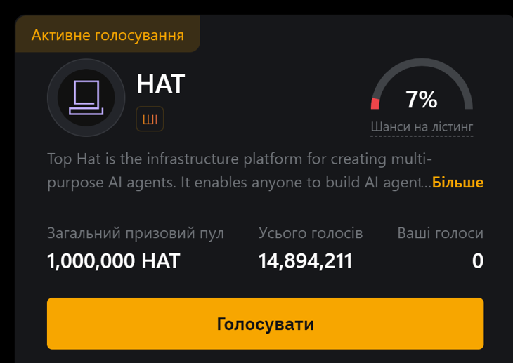 Новый ByVotes на Bybit – HAT