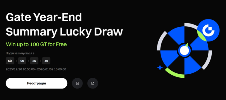 Gate.io підсумовує 2025 рік і запускає святкову рулетку з призами до 100 GT