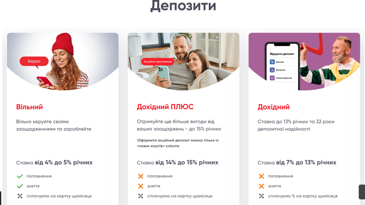 Депозити ПУМБ