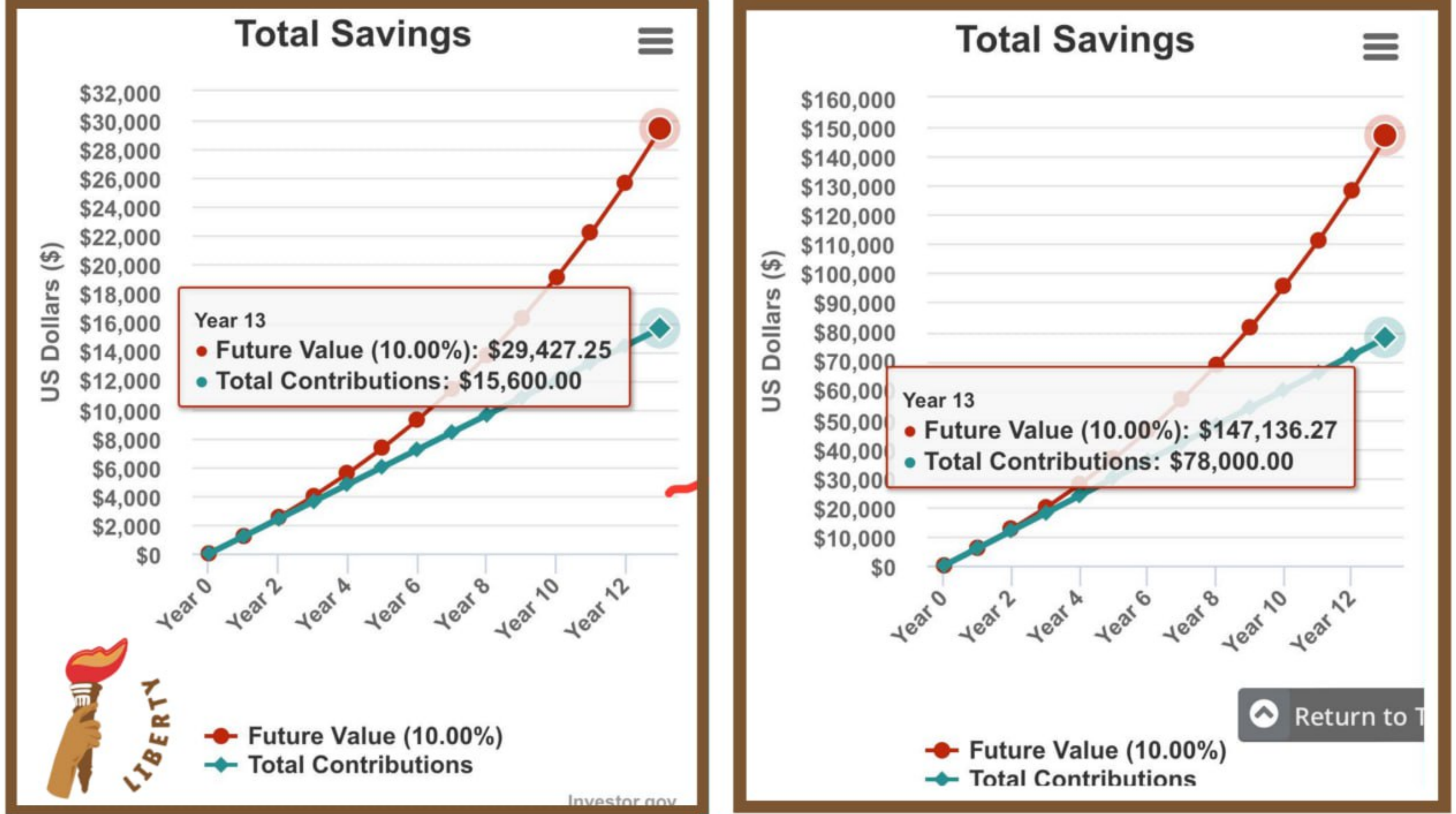 SEC compound interest calculator