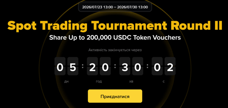 Spot Trading Tournament Round II