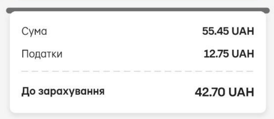 З нашої суми 55,45 грн 12,75 грн пішло на податки, а нам зарахували - 42 гривні 70 копійок.